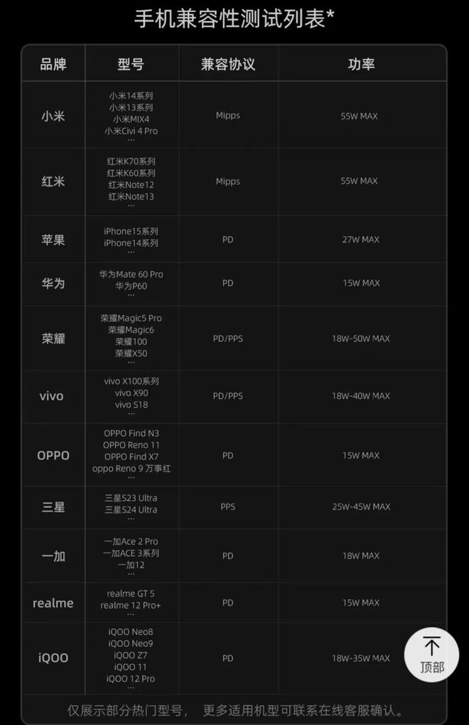 售价4位数的充电宝都是谁在买？(图5)