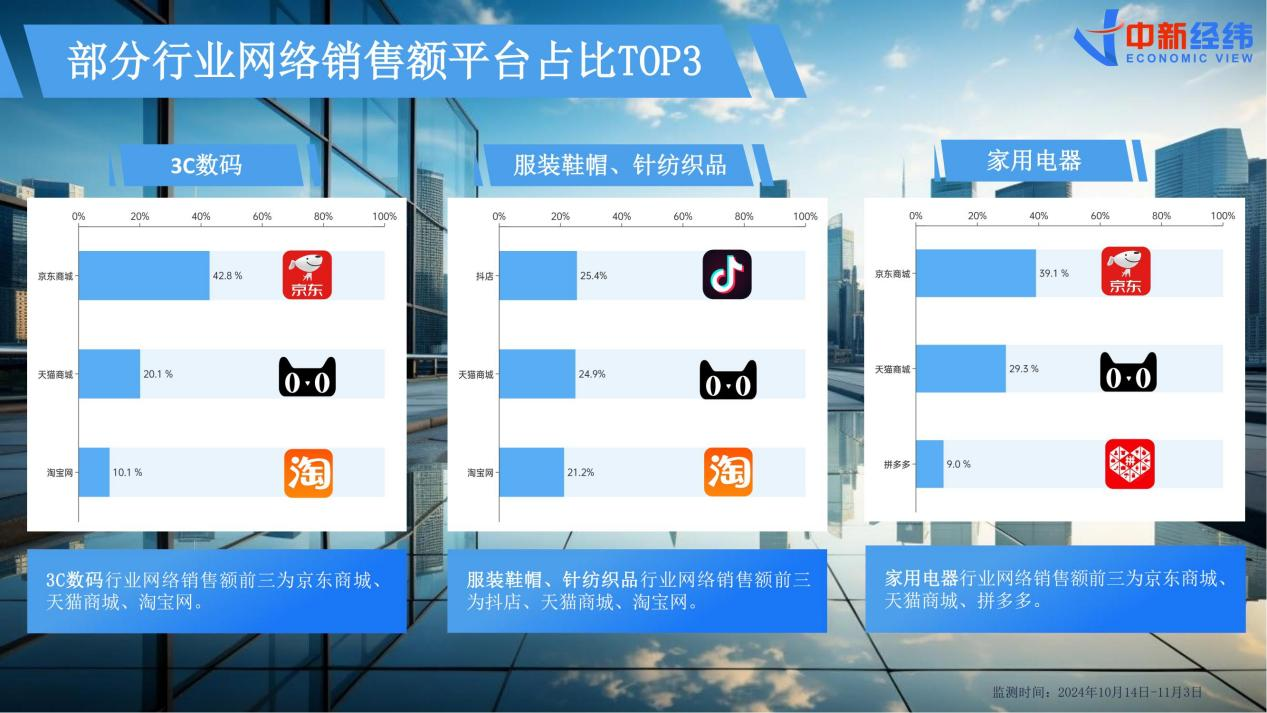 《2024双十一消费洞察报告》：国产品牌“卖疯了”AI购物时代加速到来(图3)