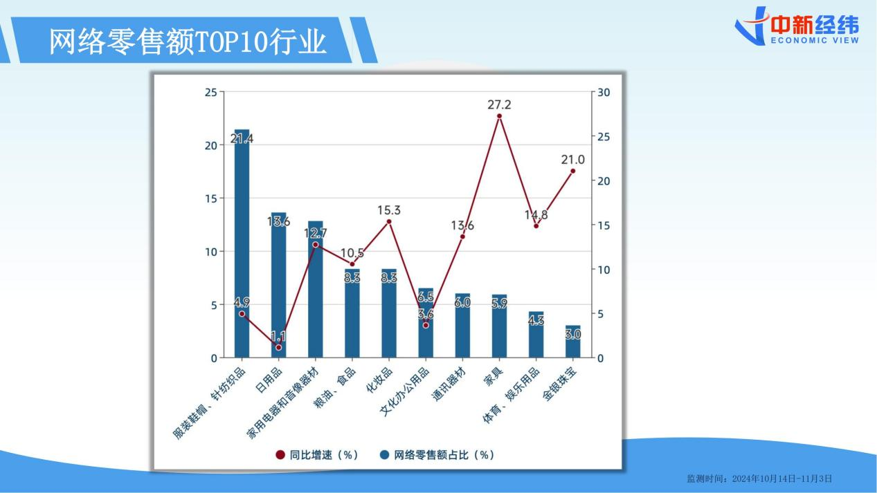 《2024双十一消费洞察报告》：国产品牌“卖疯了”AI购物时代加速到来(图2)