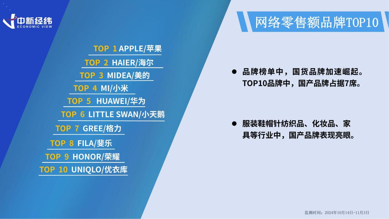 《2024双十一消费洞察报告》：国产品牌“卖疯了”AI购物时代加速到来(图4)