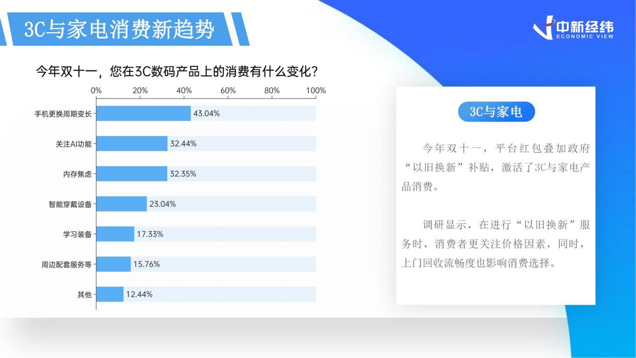 《2024双十一消费洞察报告》：国产品牌“卖疯了”AI购物时代加速到来(图5)