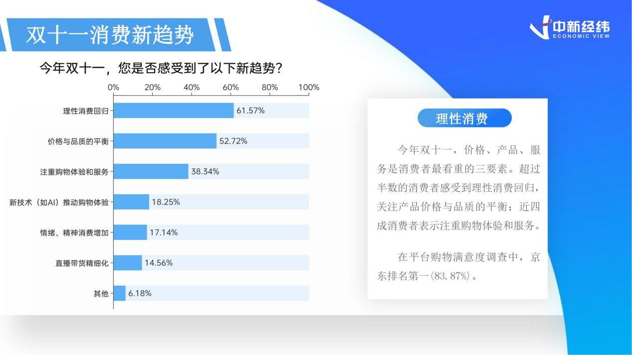 《2024双十一消费洞察报告》：国产品牌“卖疯了”AI购物时代加速到来(图6)