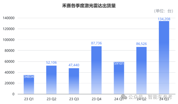 激光雷达两极化：西方列强生死线万
