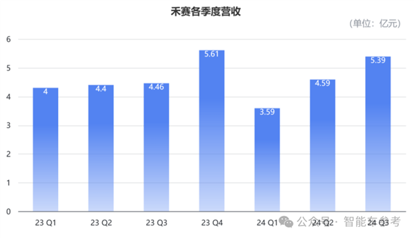 激光雷达两极化：西方列强生死线万(图3)