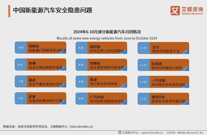2024年中国新能源汽车行业分析：续航里程仍是消费者选购关切