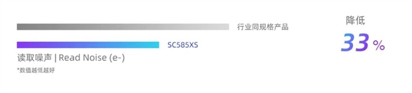 全流程国产化！思特威SC585XS高端手机CMOS发布(图2)