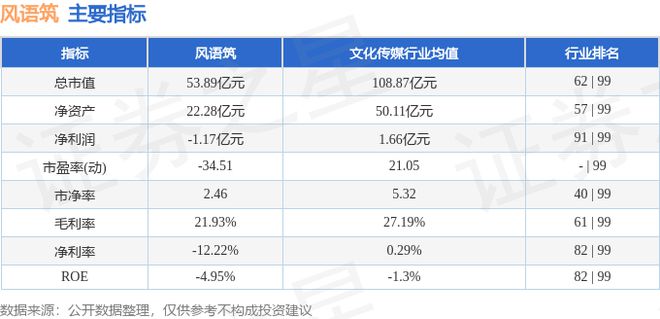 风语筑（603466）12月4日主力资金净卖出244194万元(图3)