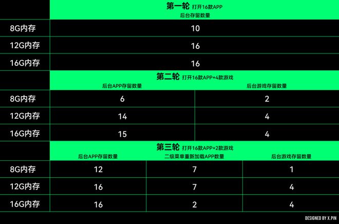 安卓旗舰将彻底淘汰这类手机要涨价了(图4)