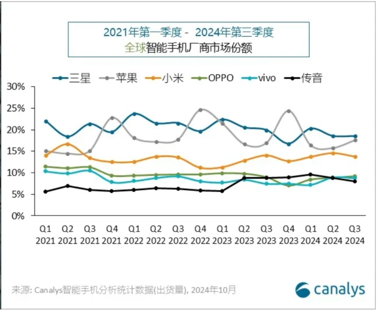 大模型成智能终端必答题中国半数手机厂商使用文心大模型(图2)