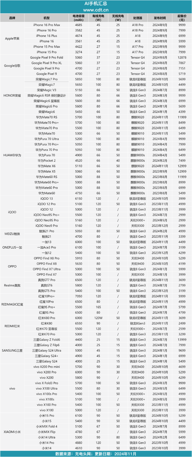 大模型成智能终端必答题中国半数手机厂商使用文心大模型
