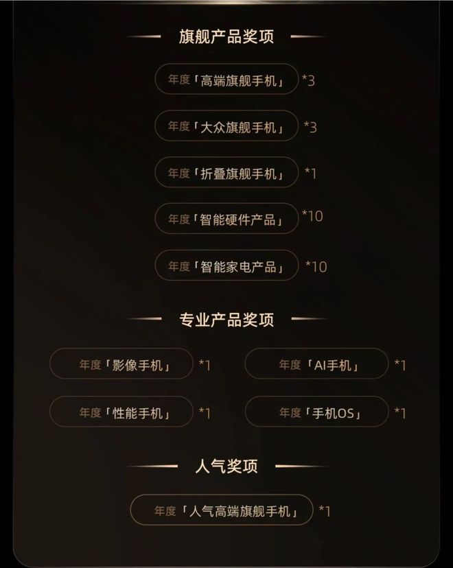 更专业更全面2024微博年度数码大赏活动开启(图6)