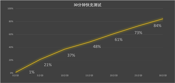 小米15Pro上手：2024年旗舰手机的标准答案(图11)