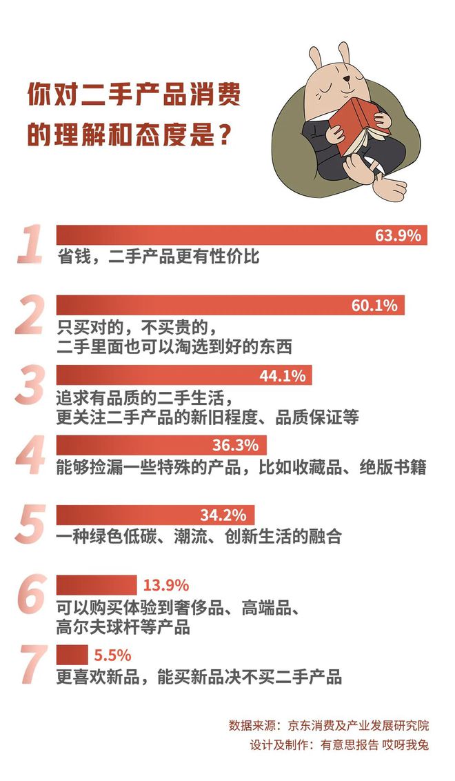 2024年度省钱秘籍：把“二手”玩儿明白就够了！