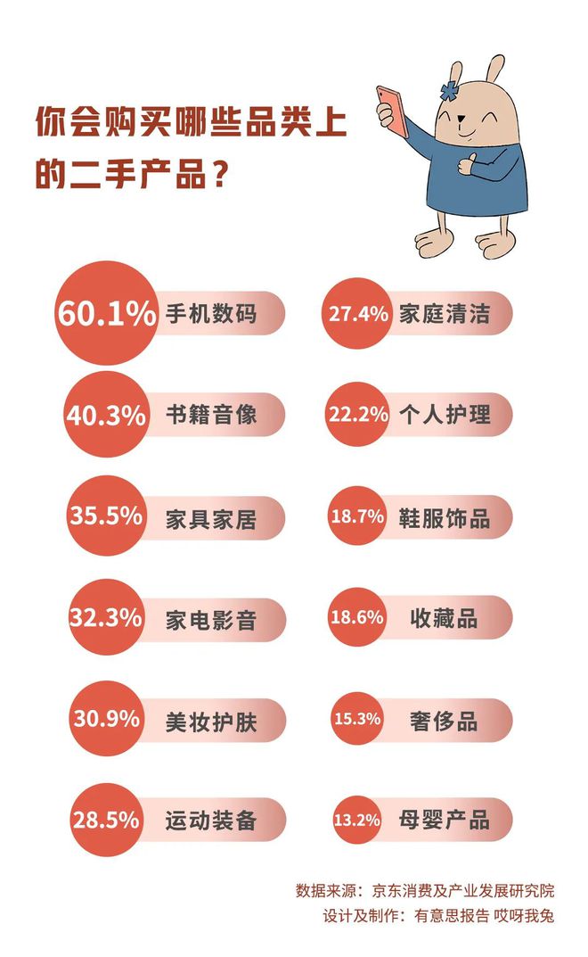 2024年度省钱秘籍：把“二手”玩儿明白就够了！(图2)
