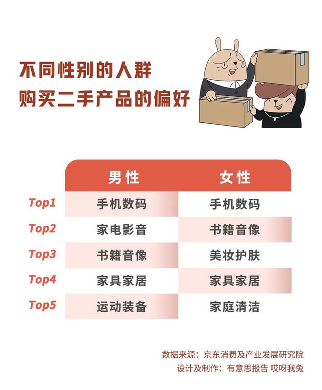 2024年度省钱秘籍：把“二手”玩儿明白就够了！(图3)