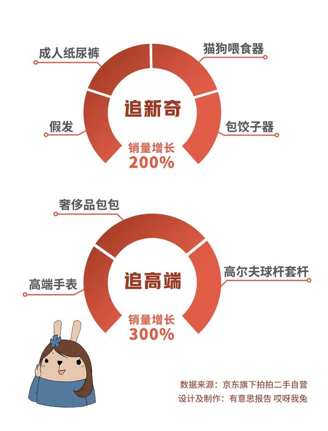 2024年度省钱秘籍：把“二手”玩儿明白就够了！(图4)