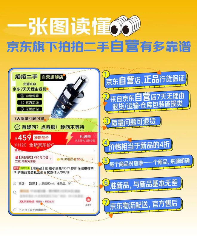 2024年度省钱秘籍：把“二手”玩儿明白就够了！(图5)