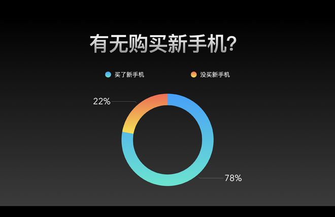 雷科技编辑2024买了啥？手机、耳机最受宠可穿戴无人问津？