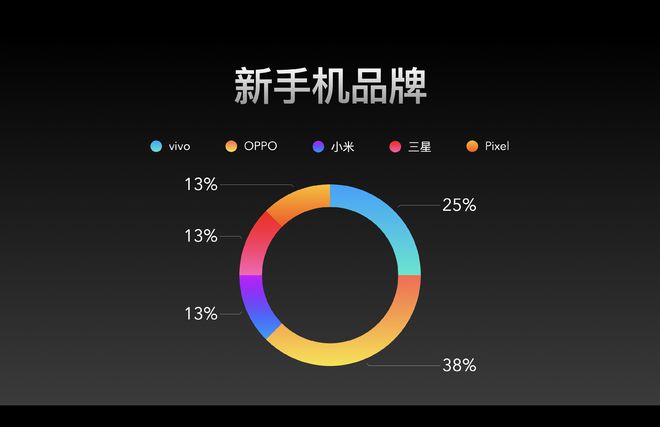 雷科技编辑2024买了啥？手机、耳机最受宠可穿戴无人问津？(图2)