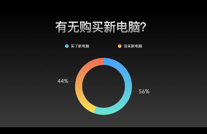 雷科技编辑2024买了啥？手机、耳机最受宠可穿戴无人问津？(图5)