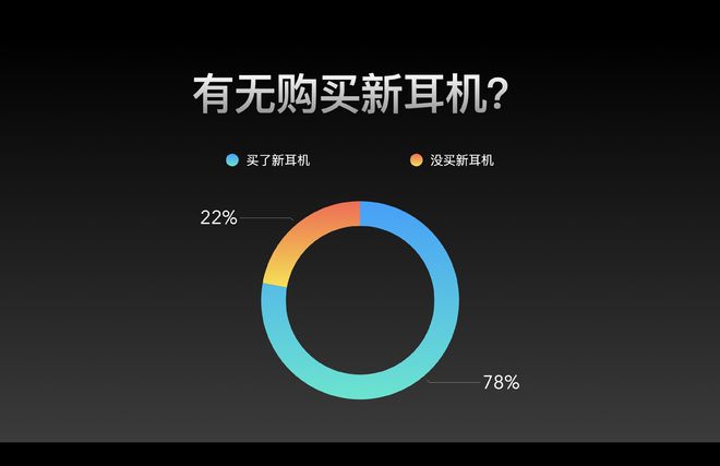 雷科技编辑2024买了啥？手机、耳机最受宠可穿戴无人问津？(图10)