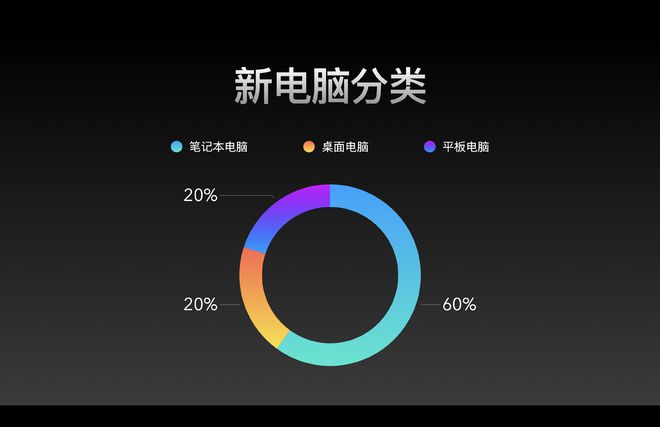 雷科技编辑2024买了啥？手机、耳机最受宠可穿戴无人问津？(图6)