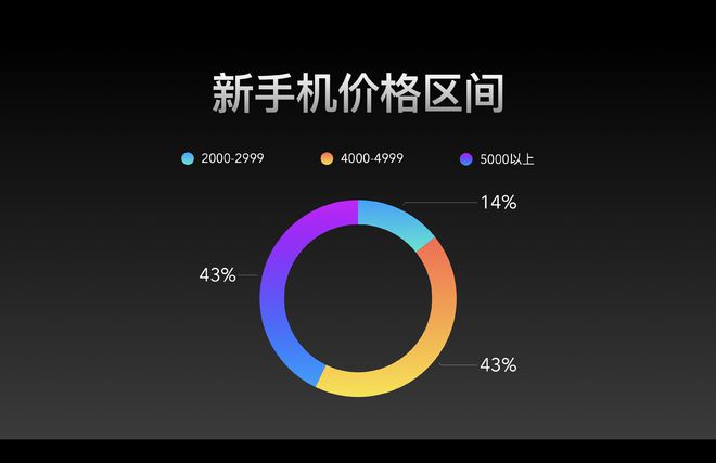 雷科技编辑2024买了啥？手机、耳机最受宠可穿戴无人问津？(图3)