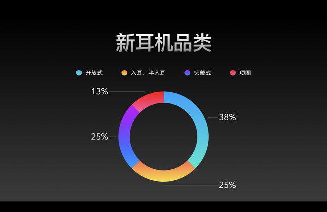 雷科技编辑2024买了啥？手机、耳机最受宠可穿戴无人问津？(图11)