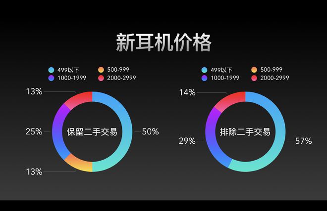 雷科技编辑2024买了啥？手机、耳机最受宠可穿戴无人问津？(图12)