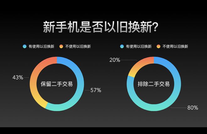 雷科技编辑2024买了啥？手机、耳机最受宠可穿戴无人问津？(图13)