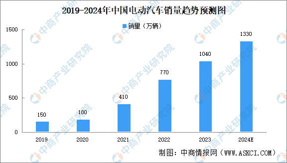2024年中国光学元器件产业链图谱研究分析（附产业链全景图）(图2)