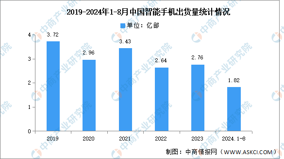 2024年中国光学元器件产业链图谱研究分析（附产业链全景图）
