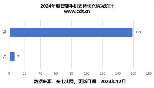 一文了解2024年手机有线快充技术与市场竞争区间(图5)