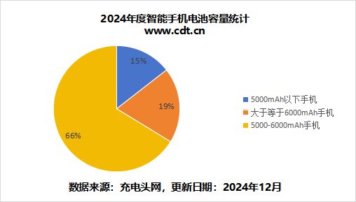 CINNO报告2024国内手机面板采购量：小米171亿片同比增217%(图4)