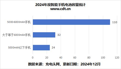 CINNO报告2024国内手机面板采购量：小米171亿片同比增217%(图5)