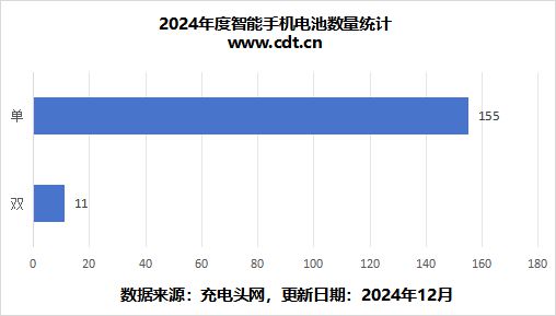 CINNO报告2024国内手机面板采购量：小米171亿片同比增217%(图8)