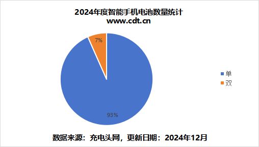 CINNO报告2024国内手机面板采购量：小米171亿片同比增217%(图7)