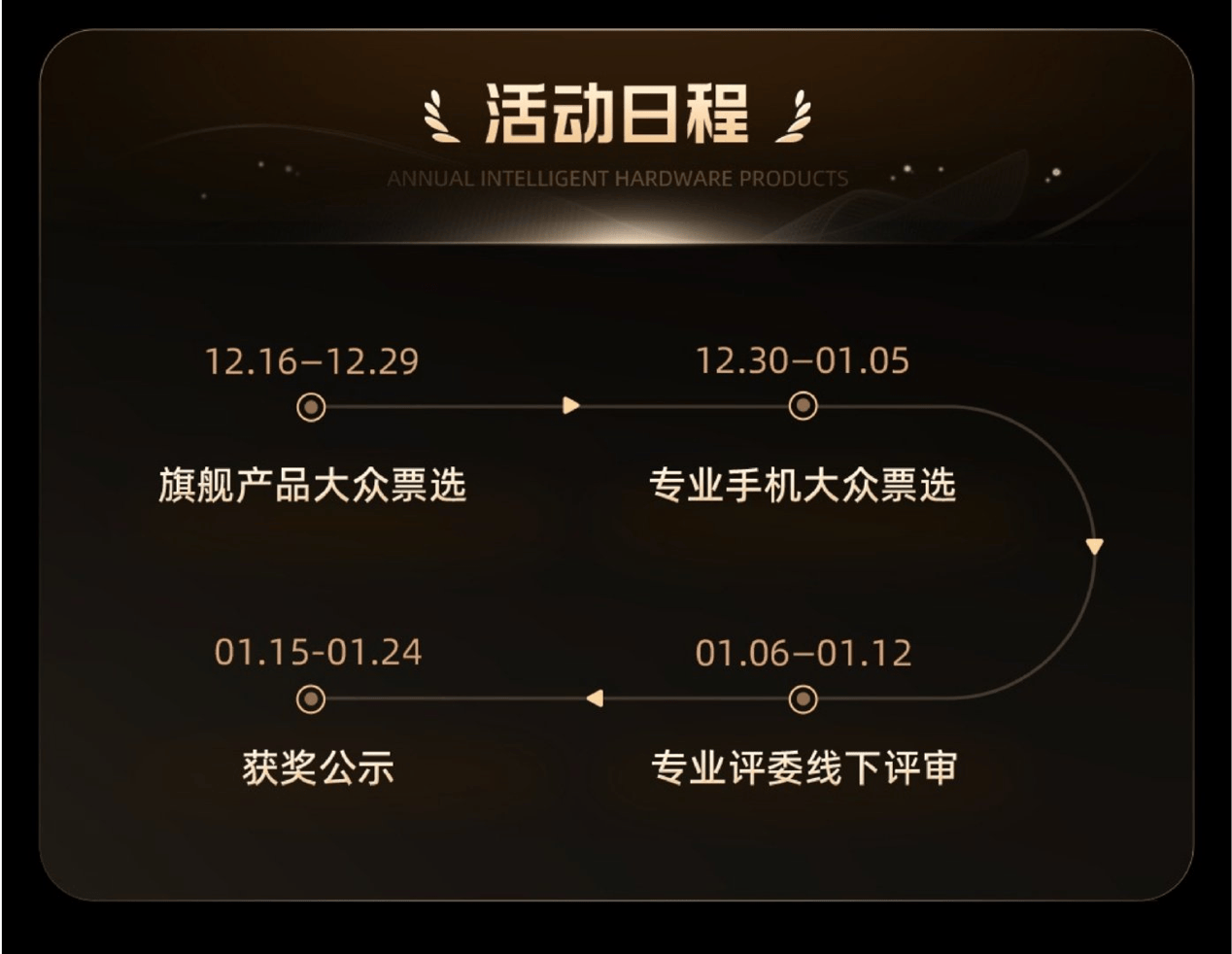 2024微博数码大赏：全领域比拼科技生活新风尚来袭！(图2)