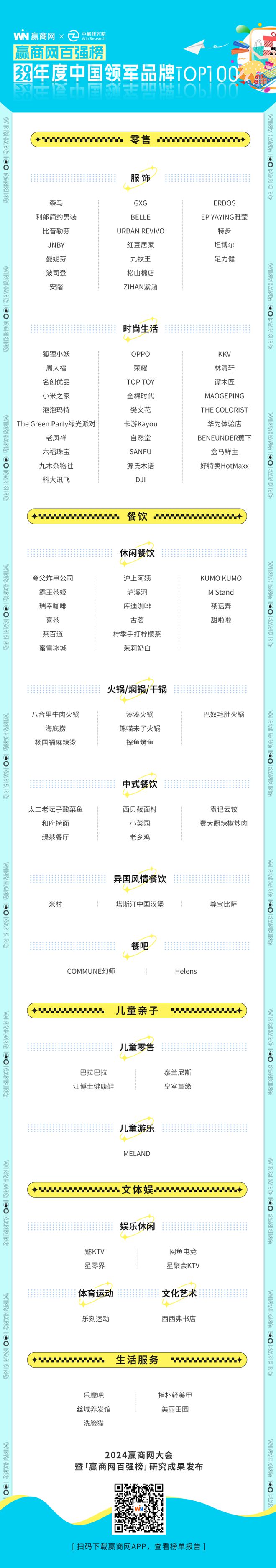 2024年度中国领军品牌TOP100近半是新面孔