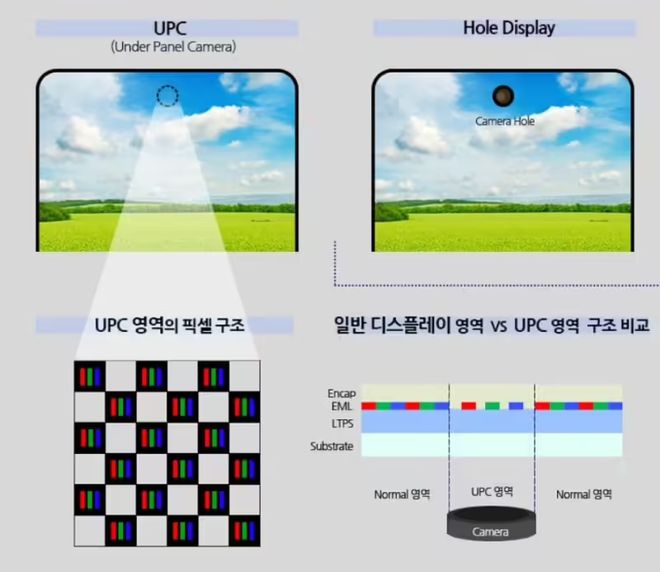 消灭iPhone刘海？苹果新专利来啦(图3)