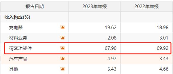 领益智造踹开AI的大门！