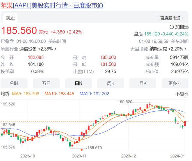 苹果“电池门”赔款到账每台手机赔660元！中国用户为啥没有？机构：iPhone15在华销量下跌30%！VisionPro来了(图5)