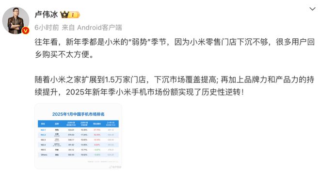 小米1月手机激活量暴涨42%国内市场第二