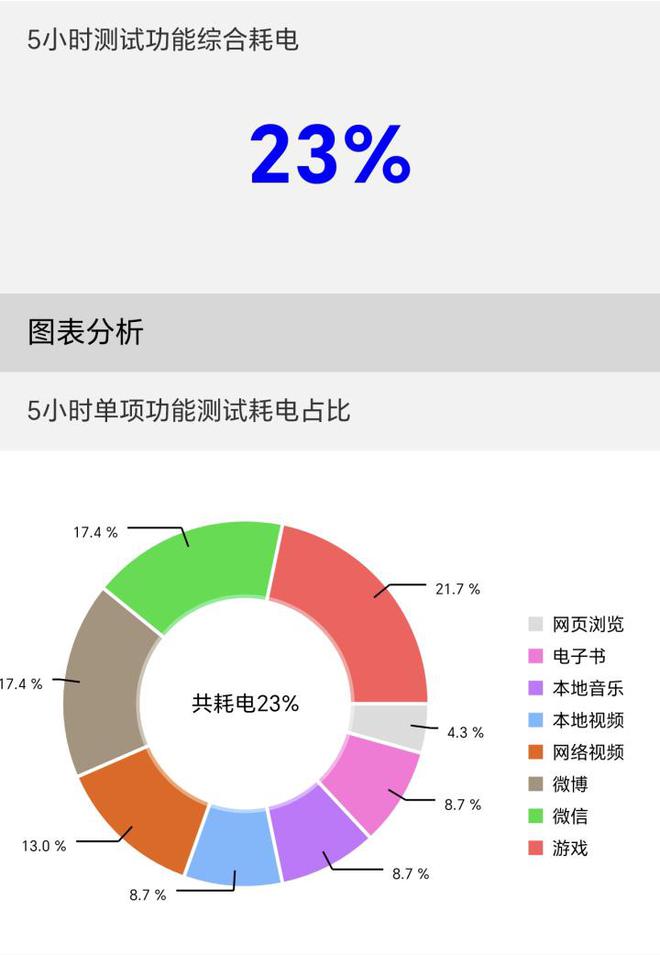 荣耀Magic6Pro全面评测(图5)