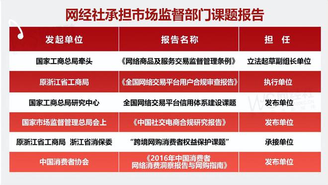 网经社：《2024年Q4中国数字教育用户体验与投诉数据报告》发布(图15)