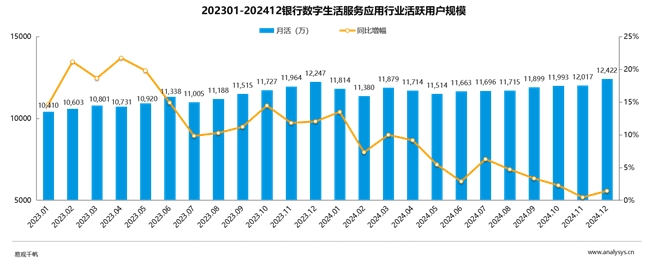 2024年银行数字生活服务平台用户行为及流量盘点