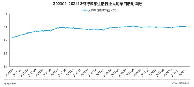 2024年银行数字生活服务平台用户行为及流量盘点(图3)