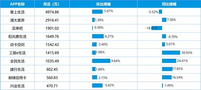 2024年银行数字生活服务平台用户行为及流量盘点(图2)