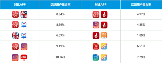 2024年银行数字生活服务平台用户行为及流量盘点(图5)