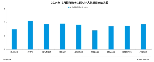 2024年银行数字生活服务平台用户行为及流量盘点(图4)